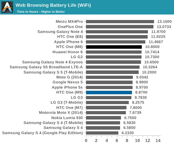 真相大揭秘!HTC One M9竟然是這樣降溫的