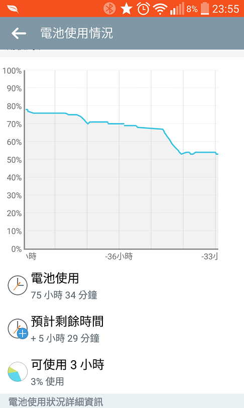 LG G Pro 2 升級 Lollipop 後簡單的耗電量測試
