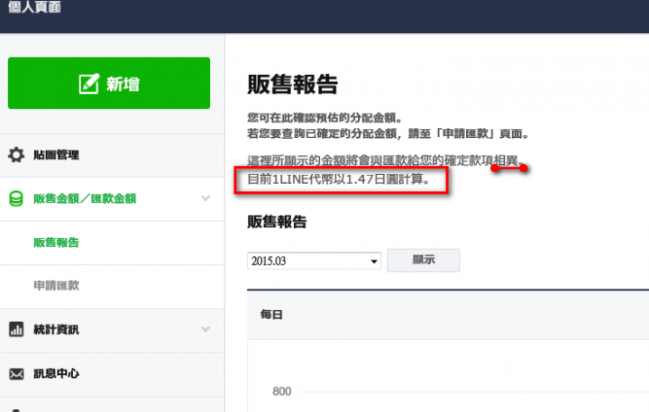 一套Line貼圖,創作者到底能分配多少金額?