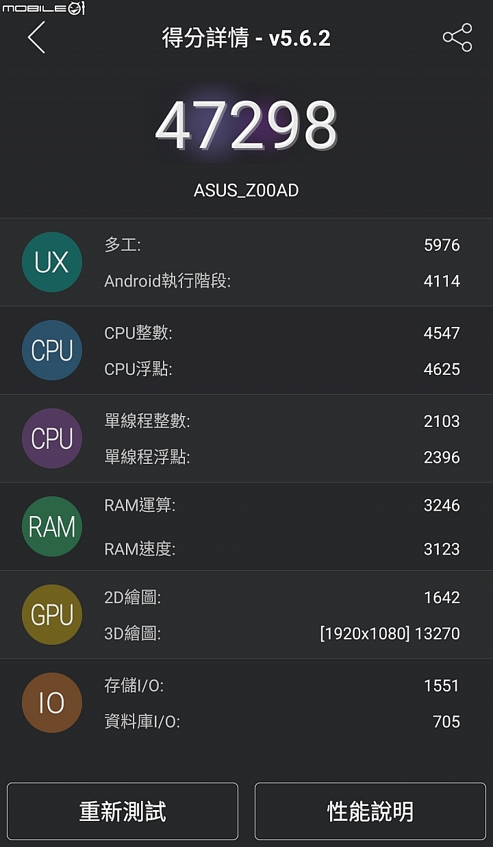 Zenfone 2(4GB/32GB)-入手2隻-雙開箱