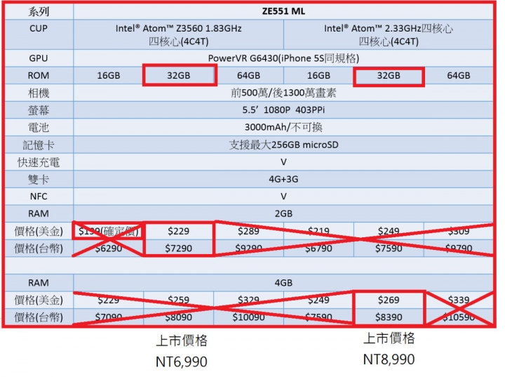 【ZenFone 2】預估價格表-結案-3/11更新64G價格 【投票】