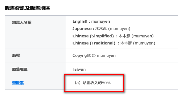 一套Line貼圖,創作者到底能分配多少金額?