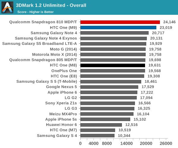 真相大揭秘!HTC One M9竟然是這樣降溫的