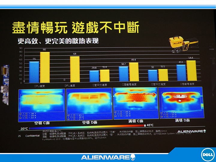 『解析』Dell Alienware 外星人強勢襲台