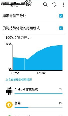 Zenfone 2(4GB/32GB)-入手2隻-雙開箱