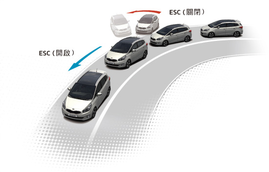 <<歐風七人座>>KIA潮勢力-試駕體驗活動心得分享<<超越想像-MPV Carens篇>>