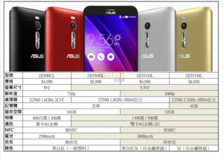 【ZenFone 2】預估價格表-結案-3/11更新64G價格 【投票】