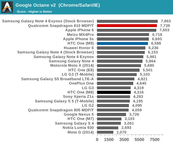 真相大揭秘!HTC One M9竟然是這樣降溫的