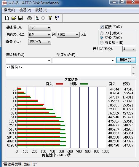 慶祝元宵節 M6Pro開箱