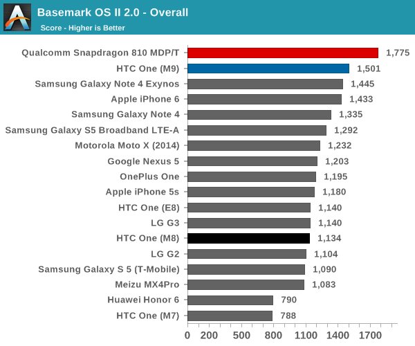 真相大揭秘!HTC One M9竟然是這樣降溫的