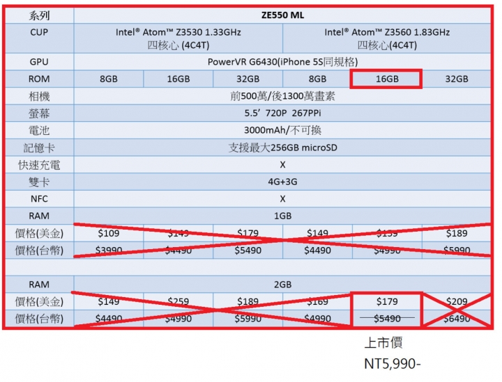 【ZenFone 2】預估價格表-結案-3/11更新64G價格 【投票】