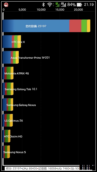 ZenFone 2 (4G/64G) 商務型灰機 -簡單開箱