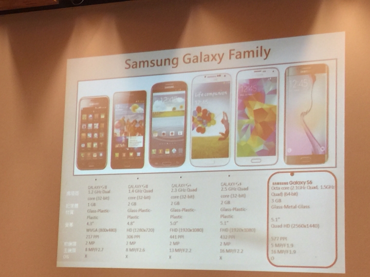 台灣的機會與挑戰-「極盡完美Samsung GALAXY S6超越未來體驗會」體驗文與感想