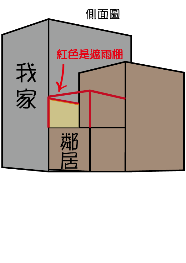 新成屋防水問題求解