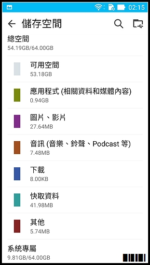 ZenFone 2 (4G/64G) 商務型灰機 -簡單開箱