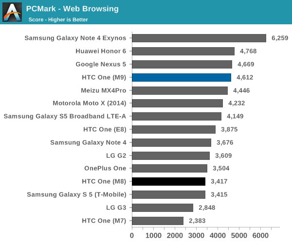 真相大揭秘!HTC One M9竟然是這樣降溫的
