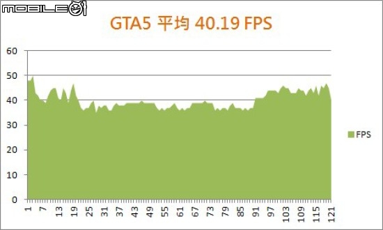 ASUS ROG G501J 薄型電競生力軍