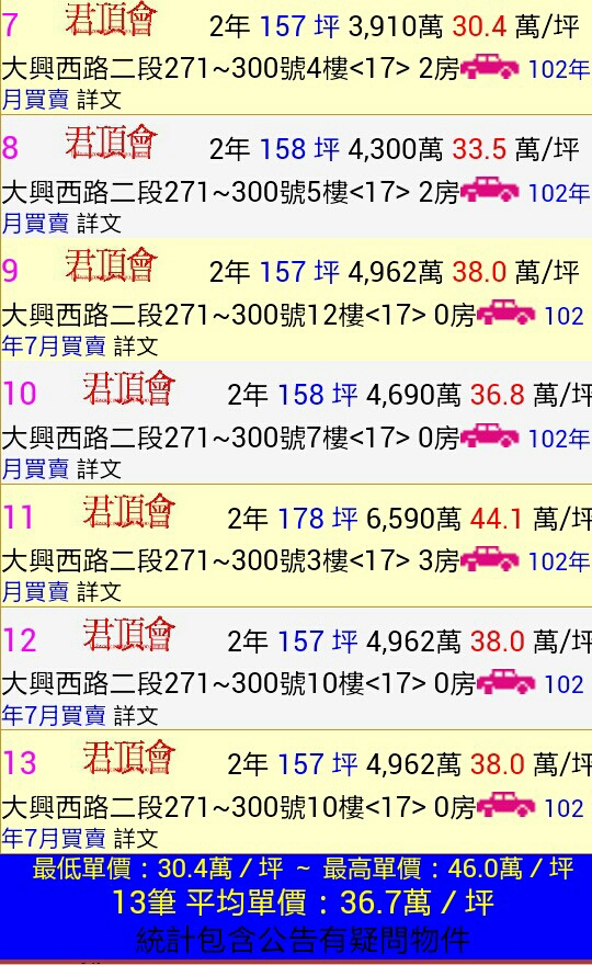 桃園「君頂會」還沒賣完?!