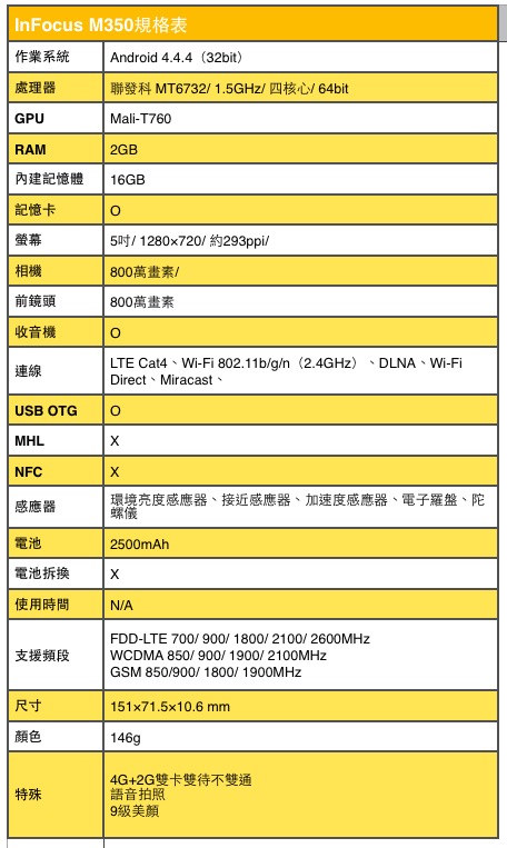 InFocus M350 入門款 輕量負擔輕鬆用