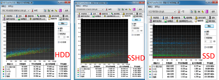 唉呦~這顆混得很不錯----Seagate SSHD 1T ST1000DX001