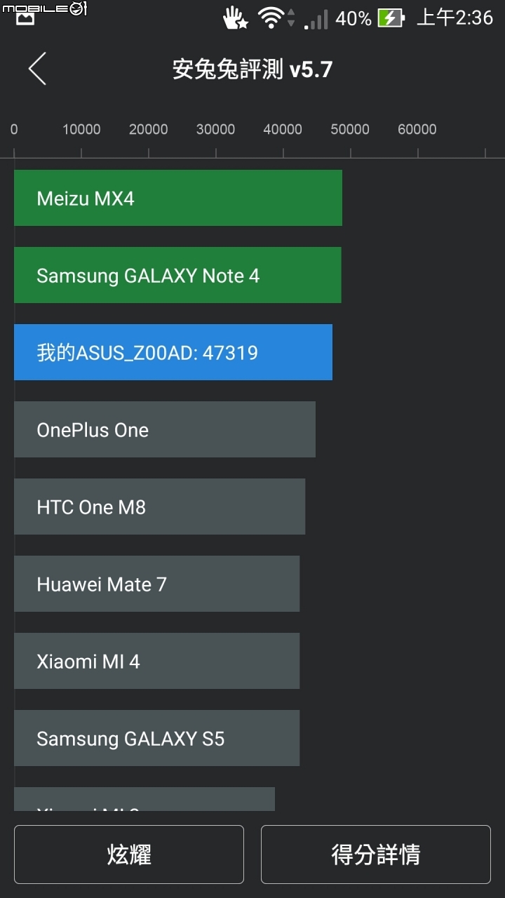 我和 ZenFone2 的相遇