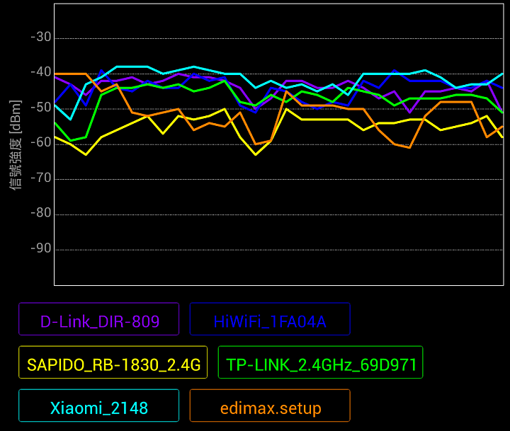 AC750 WIFI 多台訊號