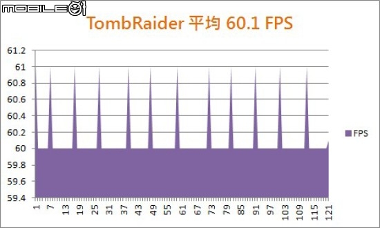 ASUS ROG G501J 薄型電競生力軍
