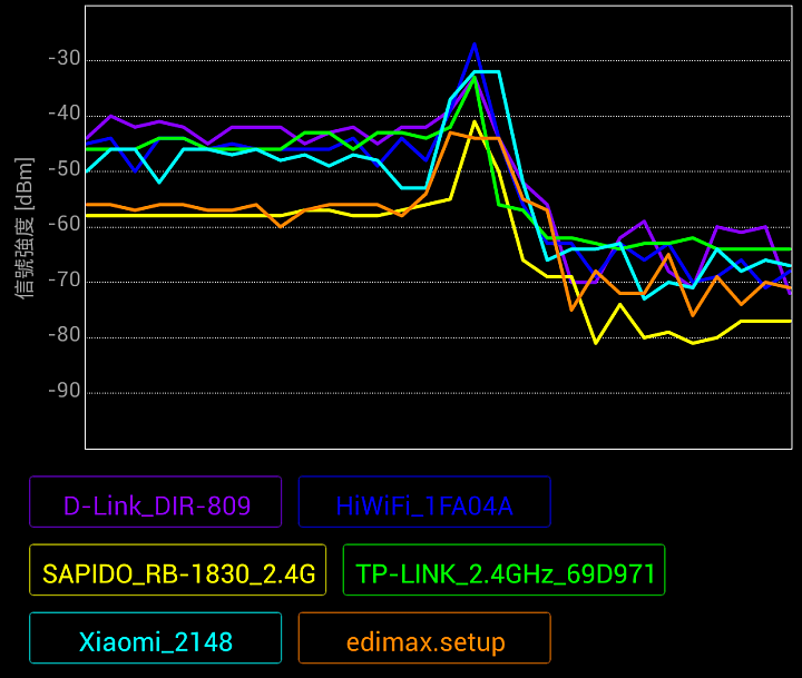 AC750 WIFI 多台訊號