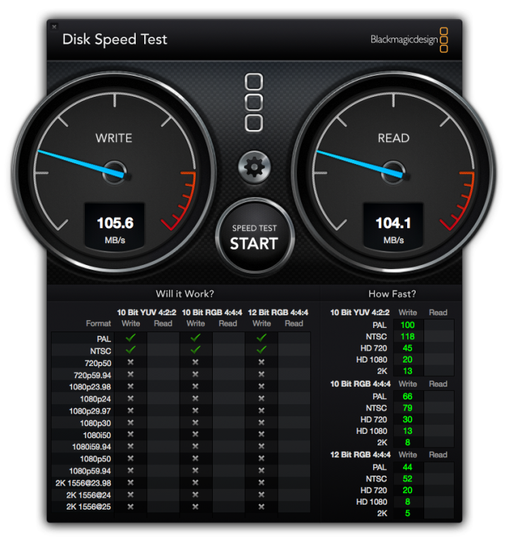 2014 Mac mini 終極大改造