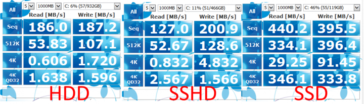 唉呦~這顆混得很不錯----Seagate SSHD 1T ST1000DX001