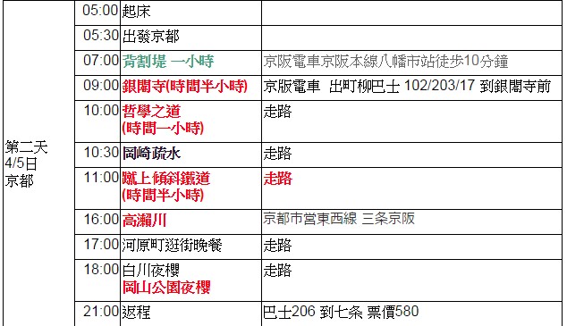 分享 第一次日本關西九天八夜就上手 (大長篇)