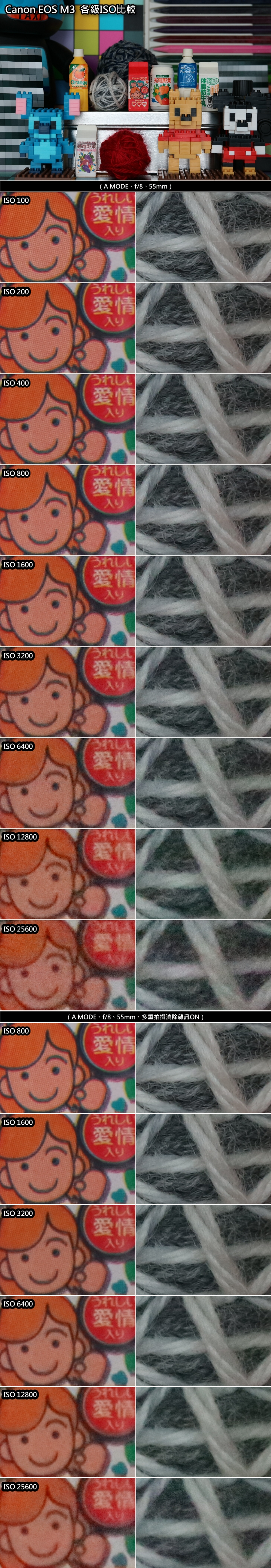 功能全面進化 支援翻轉自拍‧Canon EOS M3