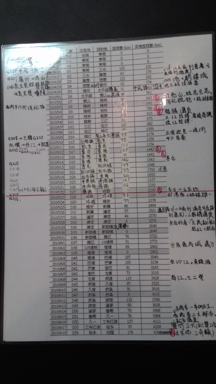 2015 一個人一台車 東莞到拉薩到烏魯木齊的自行車旅行 (進行中)