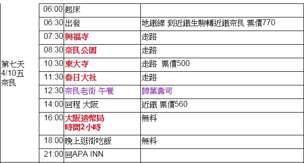 分享 第一次日本關西九天八夜就上手 (大長篇)