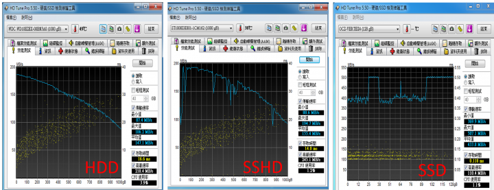 唉呦~這顆混得很不錯----Seagate SSHD 1T ST1000DX001