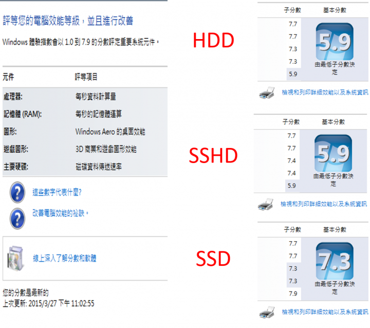 唉呦~這顆混得很不錯----Seagate SSHD 1T ST1000DX001