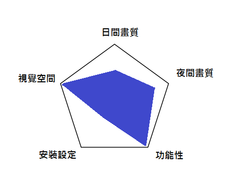 冷門開箱 群華F150香煙機