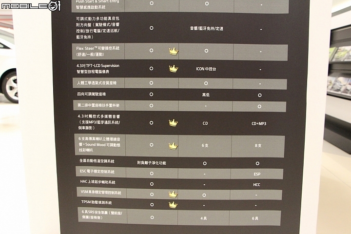 KIA潮勢力-試駕體驗活動【跨界潮休旅Soul】試駕心得,潮到連小瓢蟲都來朝聖啦XD