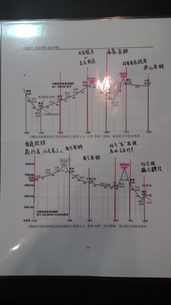2015 一個人一台車 東莞到拉薩到烏魯木齊的自行車旅行 (進行中)
