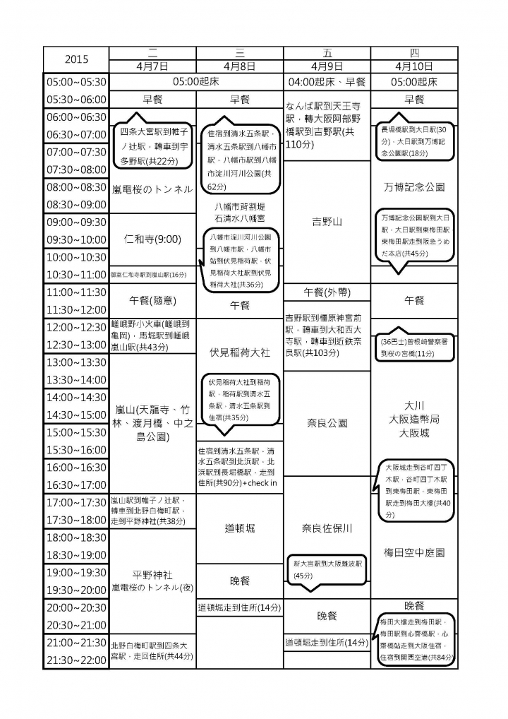 一直在下雨的京阪神自助9日遊 (圖多)...59樓新增旅遊書製作