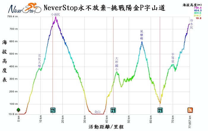 粉嶺族~單車拼圖最後一塊~陽金P字道~