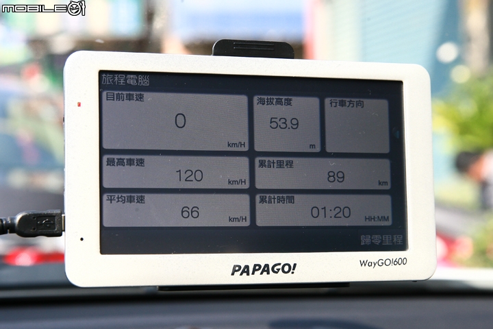 決戰400公里見真章!! 百萬級中大型房車集體評比暨油耗測試