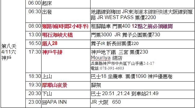 分享 第一次日本關西九天八夜就上手 (大長篇)