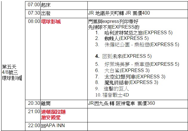 分享 第一次日本關西九天八夜就上手 (大長篇)