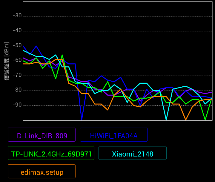 AC750 WIFI 多台訊號