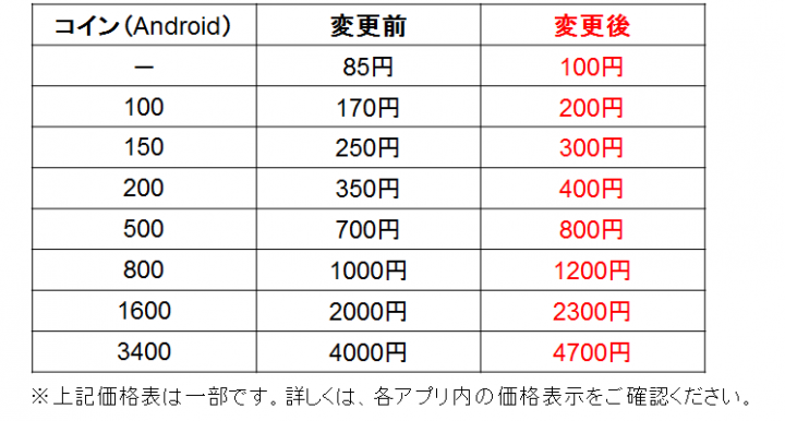 一套Line貼圖,創作者到底能分配多少金額?