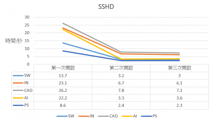 唉呦~這顆混得很不錯----Seagate SSHD 1T ST1000DX001