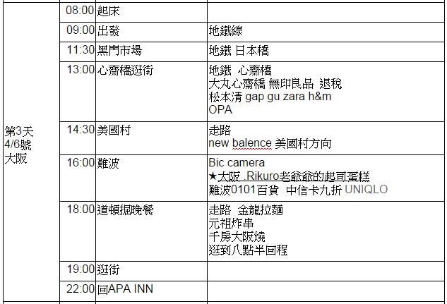 分享 第一次日本關西九天八夜就上手 (大長篇)