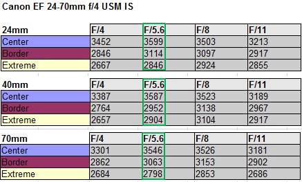 Tamron A007 性價比不錯 , 缺乏信心 求推坑 (已訂購)