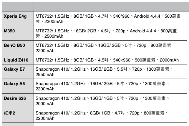 InFocus M350 入門款 輕量負擔輕鬆用